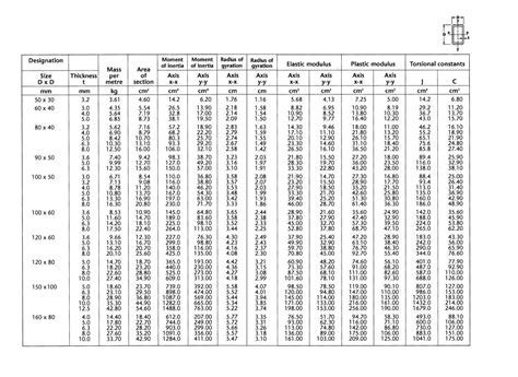 standard steel box section sizes uk|rhs box size chart.